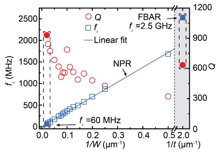 https://cdn.ncbi.nlm.nih.gov/pmc/blobs/a1c3/8659927/ac0f465f3b5b/sensors-21-08012-g012.jpg