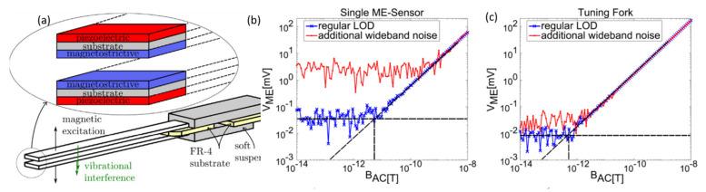 https://cdn.ncbi.nlm.nih.gov/pmc/blobs/a1c3/8659927/d3ff829adb2d/sensors-21-08012-g004.jpg