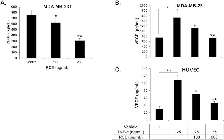https://cdn.ncbi.nlm.nih.gov/pmc/blobs/a1c6/4758048/646cf478f357/srep21144-f6.jpg