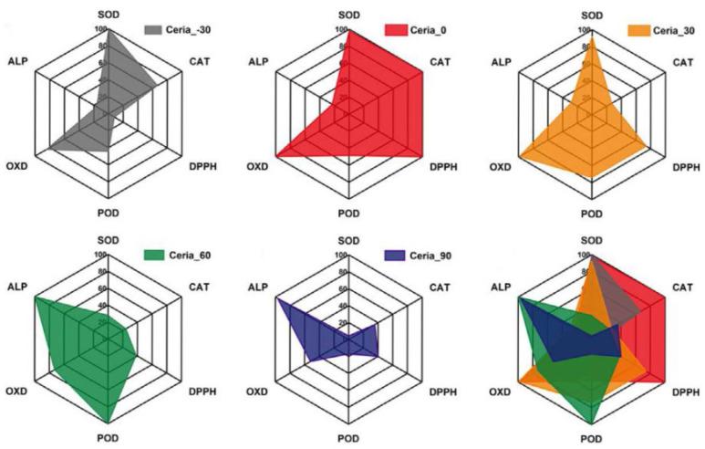 https://cdn.ncbi.nlm.nih.gov/pmc/blobs/a1c8/9030423/73a6838825a4/biosensors-12-00251-g007.jpg