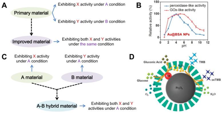 https://cdn.ncbi.nlm.nih.gov/pmc/blobs/a1c8/9030423/caa457e1ad0c/biosensors-12-00251-g005.jpg