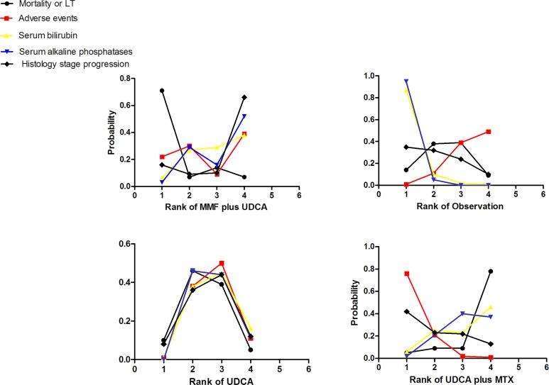 https://cdn.ncbi.nlm.nih.gov/pmc/blobs/a1cb/4694950/f201da2ba210/oncotarget-06-26757-g004.jpg