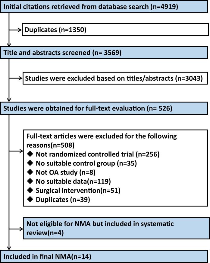 https://cdn.ncbi.nlm.nih.gov/pmc/blobs/a1cb/8830256/6c5325b38c69/bmjopen-2021-051608f01.jpg