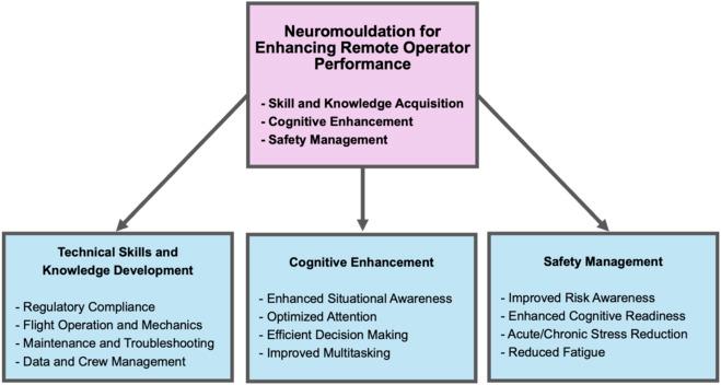 https://cdn.ncbi.nlm.nih.gov/pmc/blobs/a1cc/12141011/1d56edb4f2d2/frobt-12-1491494-g004.jpg