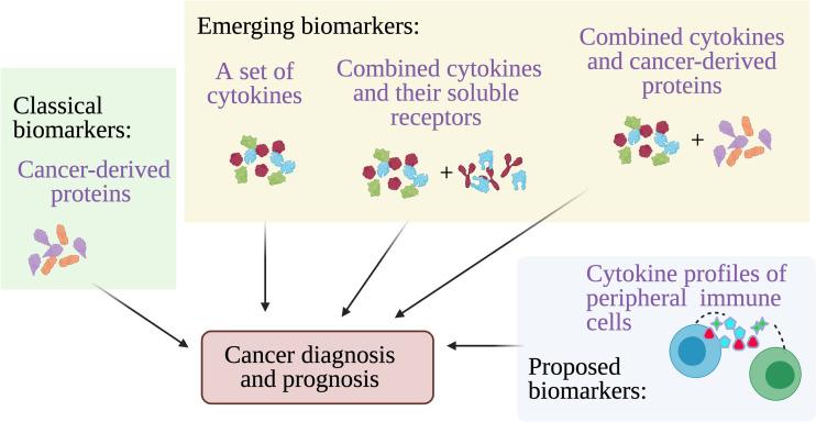 https://cdn.ncbi.nlm.nih.gov/pmc/blobs/a1cd/8294036/0e51734ea2e0/fonc-11-692142-g002.jpg