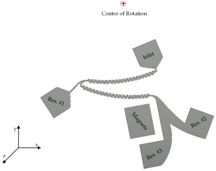 https://cdn.ncbi.nlm.nih.gov/pmc/blobs/a1ce/11436177/03b7a72a9a2f/sensors-24-06031-g001.jpg