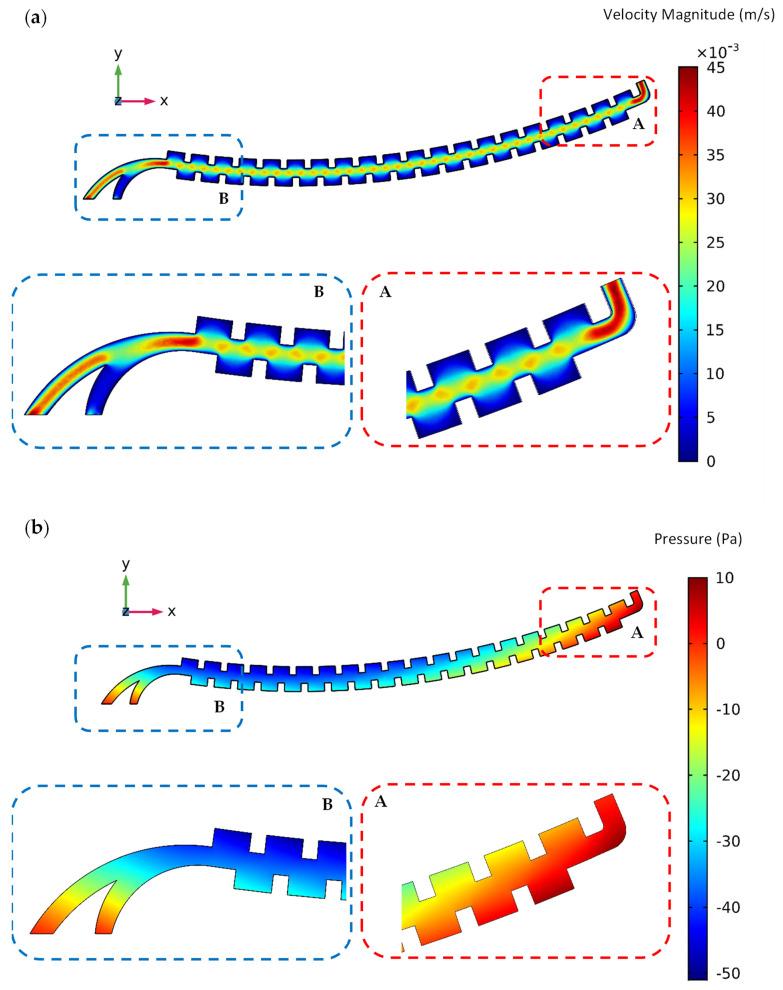 https://cdn.ncbi.nlm.nih.gov/pmc/blobs/a1ce/11436177/16a285997f4c/sensors-24-06031-g002a.jpg