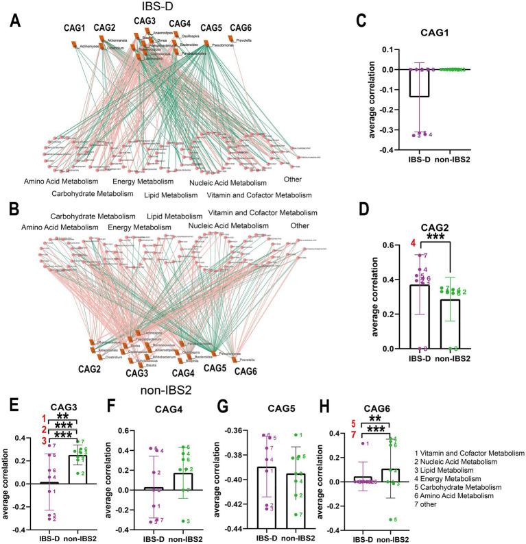 https://cdn.ncbi.nlm.nih.gov/pmc/blobs/a1d0/12321851/c9e5b2cdef6f/fmed-12-1615717-g006.jpg
