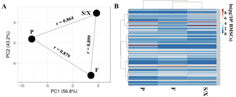 https://cdn.ncbi.nlm.nih.gov/pmc/blobs/a1d3/12367461/ea9b91f5a8d1/evcna-6-2-195.fig.5.jpg