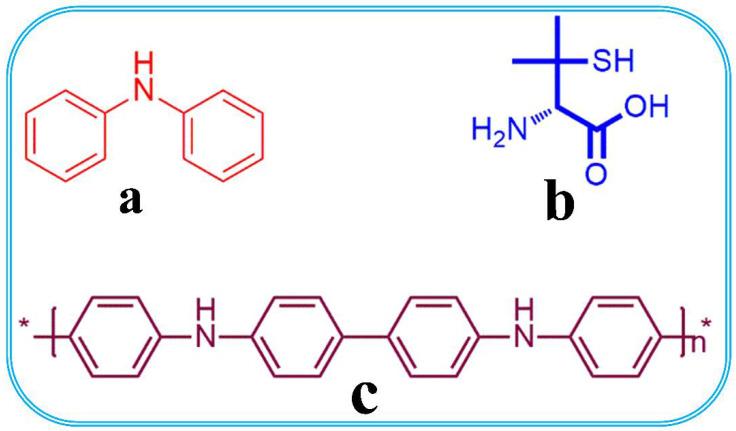 https://cdn.ncbi.nlm.nih.gov/pmc/blobs/a1d3/9921737/f8a8edcff507/polymers-15-00577-g001.jpg