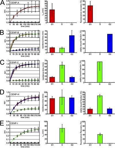 https://cdn.ncbi.nlm.nih.gov/pmc/blobs/a1d4/2290840/21eebcf31298/jcb1801101f02.jpg