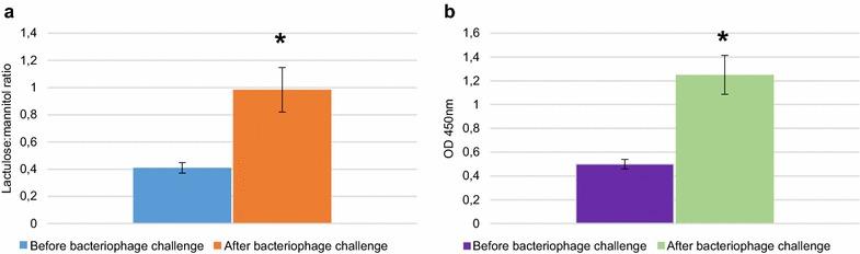 https://cdn.ncbi.nlm.nih.gov/pmc/blobs/a1d4/4918031/8047136ad0d9/13099_2016_109_Fig1_HTML.jpg
