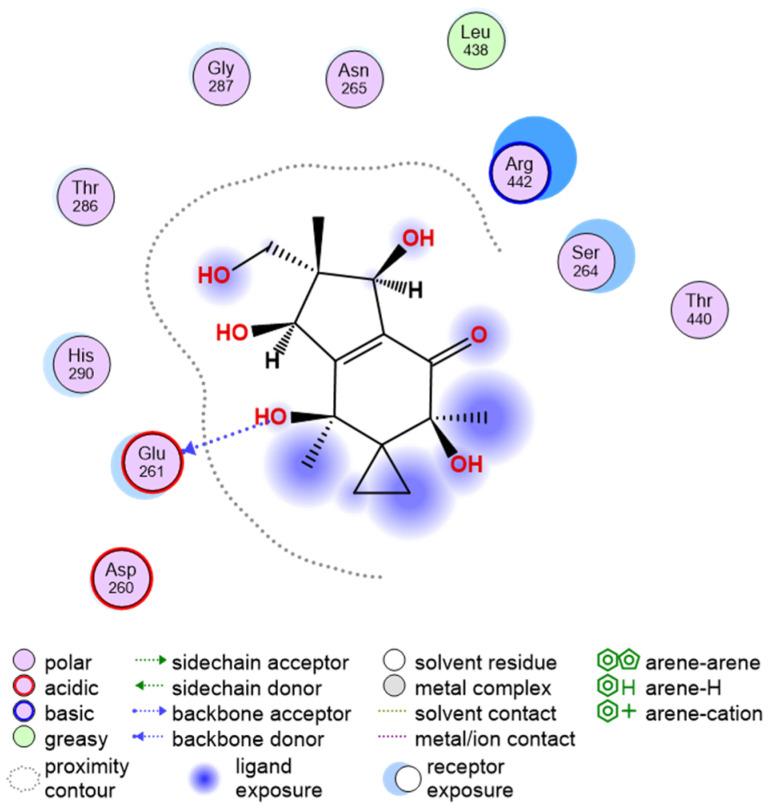 https://cdn.ncbi.nlm.nih.gov/pmc/blobs/a1d5/10305169/5e606979f218/viruses-15-01299-g007.jpg