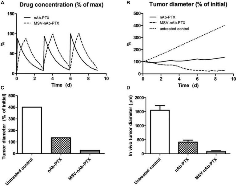 https://cdn.ncbi.nlm.nih.gov/pmc/blobs/a1d5/7466654/f5de4f9cfd9a/fbioe-08-01011-g004.jpg