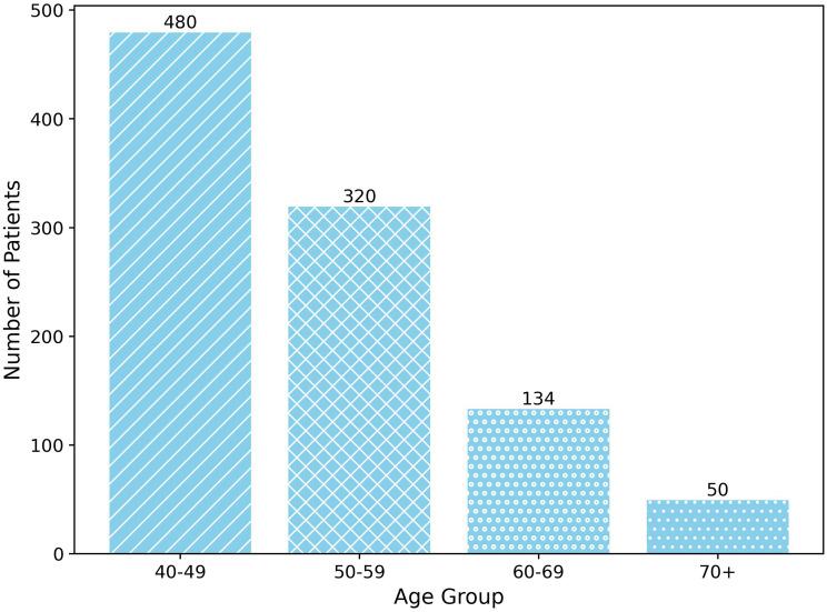 https://cdn.ncbi.nlm.nih.gov/pmc/blobs/a1d7/11809216/8ea2b4dab19e/BCTT-17-115-g0003.jpg