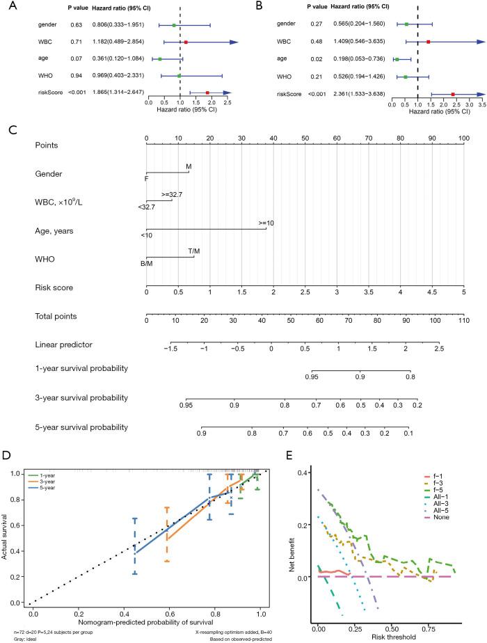 https://cdn.ncbi.nlm.nih.gov/pmc/blobs/a1d7/12433087/5172d4219d42/tp-14-08-1932-f5.jpg