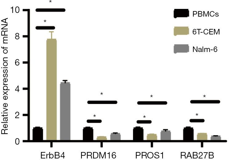 https://cdn.ncbi.nlm.nih.gov/pmc/blobs/a1d7/12433087/53e57feeb481/tp-14-08-1932-f8.jpg