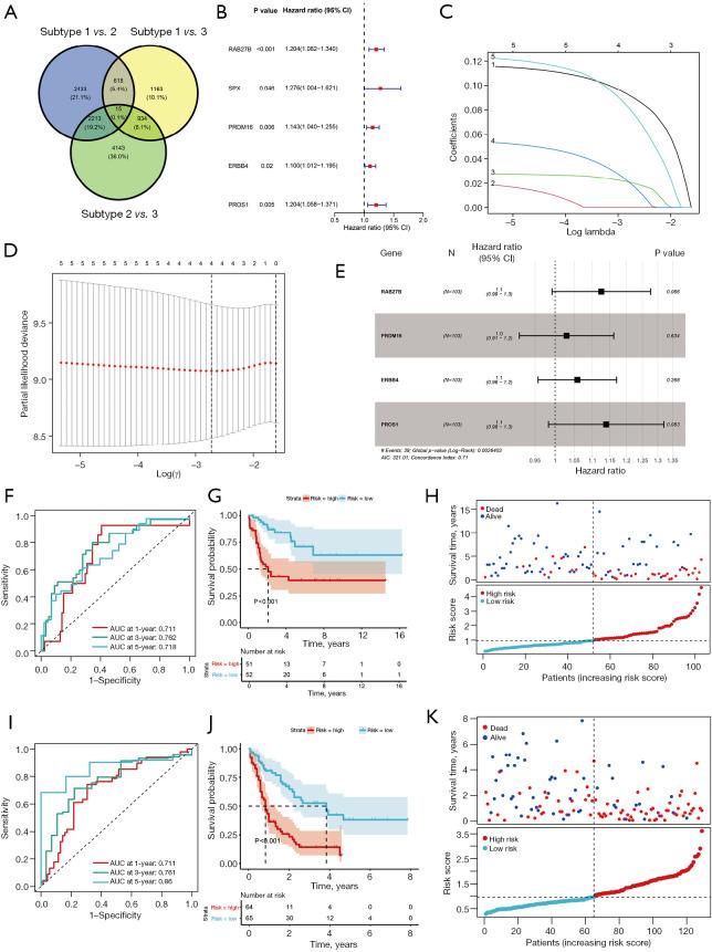 https://cdn.ncbi.nlm.nih.gov/pmc/blobs/a1d7/12433087/c4f860c14cc7/tp-14-08-1932-f3.jpg