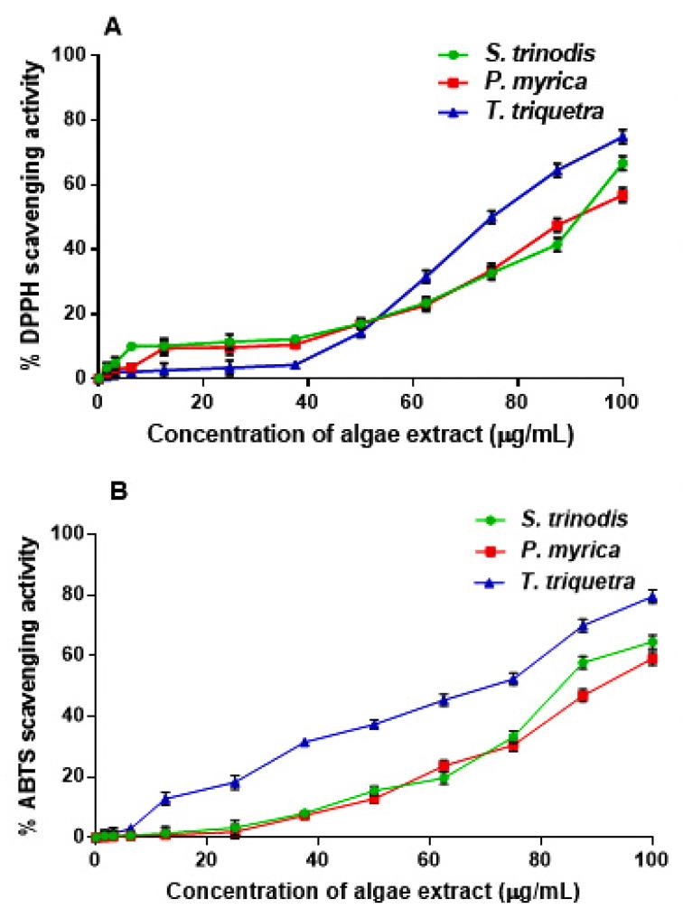https://cdn.ncbi.nlm.nih.gov/pmc/blobs/a1d9/10381385/fabb3b9ff78d/marinedrugs-21-00404-g004.jpg