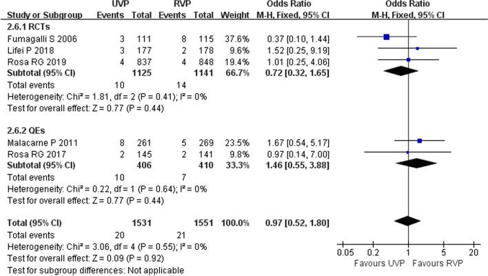 https://cdn.ncbi.nlm.nih.gov/pmc/blobs/a1d9/9446669/20122635ae8d/13054_2022_4129_Fig6_HTML.jpg