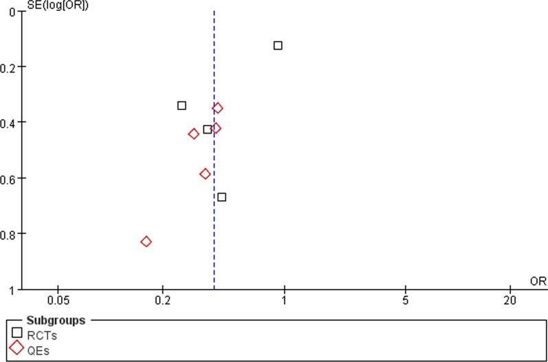 https://cdn.ncbi.nlm.nih.gov/pmc/blobs/a1d9/9446669/3d437f8cbc2b/13054_2022_4129_Fig11_HTML.jpg