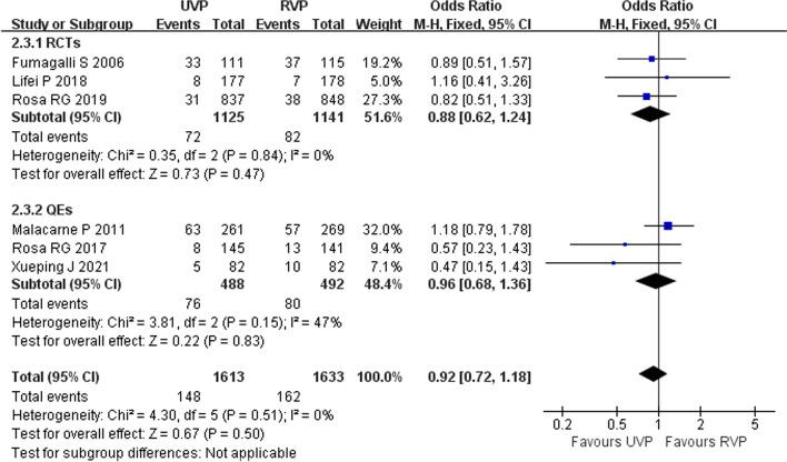 https://cdn.ncbi.nlm.nih.gov/pmc/blobs/a1d9/9446669/4e6603b05861/13054_2022_4129_Fig3_HTML.jpg