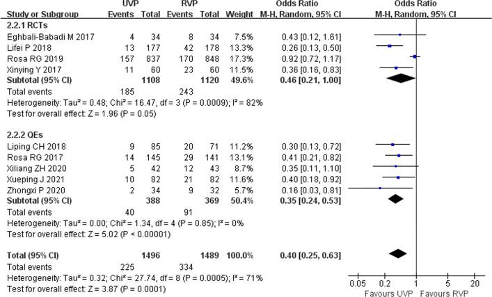 https://cdn.ncbi.nlm.nih.gov/pmc/blobs/a1d9/9446669/91facb2c13b5/13054_2022_4129_Fig2_HTML.jpg