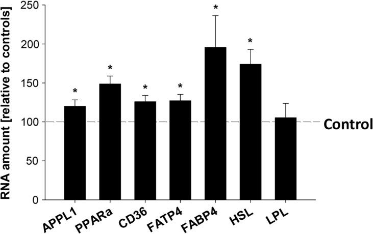 https://cdn.ncbi.nlm.nih.gov/pmc/blobs/a1db/5850832/e3b34f49c0b8/dex087f03.jpg