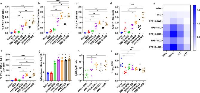 https://cdn.ncbi.nlm.nih.gov/pmc/blobs/a1dc/11729893/5f94def3046c/41598_2024_84667_Fig2_HTML.jpg
