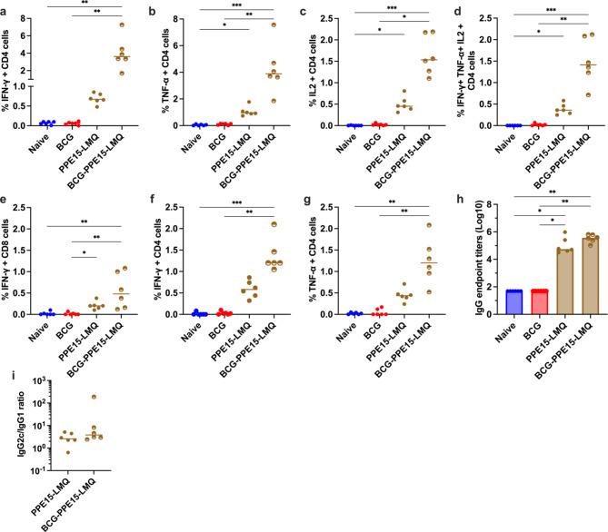 https://cdn.ncbi.nlm.nih.gov/pmc/blobs/a1dc/11729893/66cad185c480/41598_2024_84667_Fig4_HTML.jpg