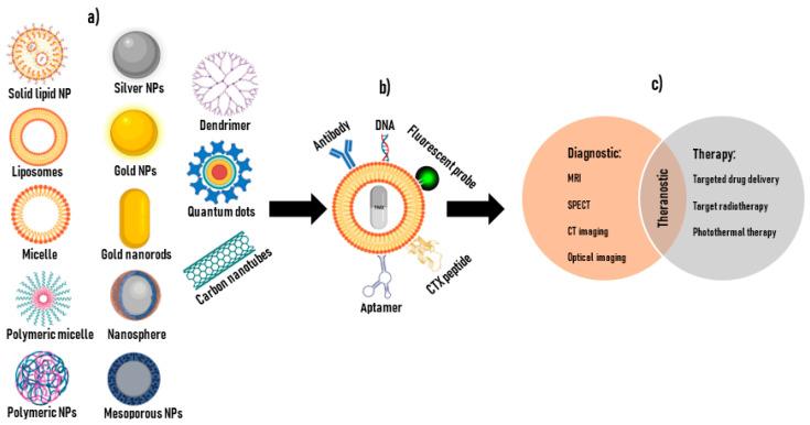 https://cdn.ncbi.nlm.nih.gov/pmc/blobs/a1dd/10341066/1eae9fb9d23e/cancers-15-03388-g003.jpg