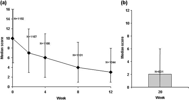 https://cdn.ncbi.nlm.nih.gov/pmc/blobs/a1e0/2805869/c4bcc7024bee/adi0002-0066-f2.jpg
