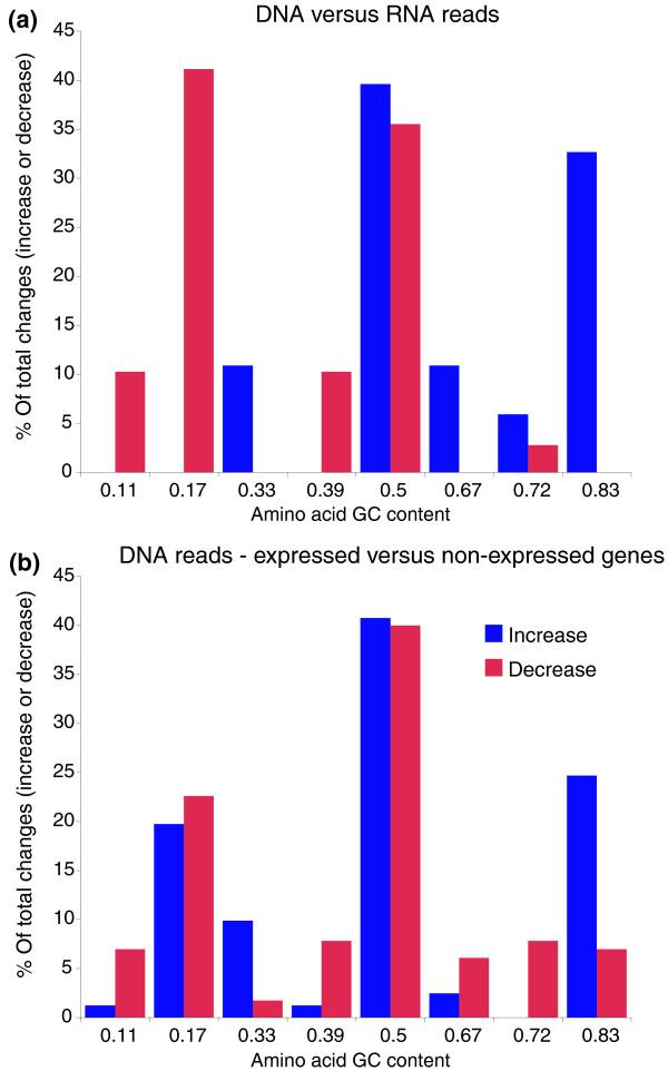 https://cdn.ncbi.nlm.nih.gov/pmc/blobs/a1e0/3129676/7193cef0a42f/gb-2011-12-3-r26-11.jpg