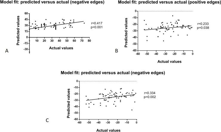https://cdn.ncbi.nlm.nih.gov/pmc/blobs/a1e2/10759048/e931db264ceb/gpsych-2023-101304f05.jpg