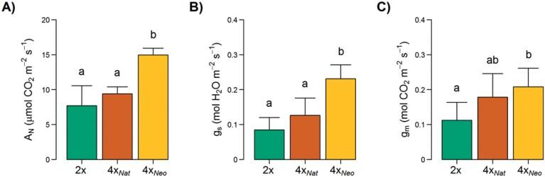 https://cdn.ncbi.nlm.nih.gov/pmc/blobs/a1e4/8760854/6c37d2b8d163/erab179_fig3.jpg