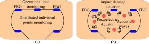 https://cdn.ncbi.nlm.nih.gov/pmc/blobs/a1e5/3231328/ba26d7f0196b/sensors-11-03687f4.jpg