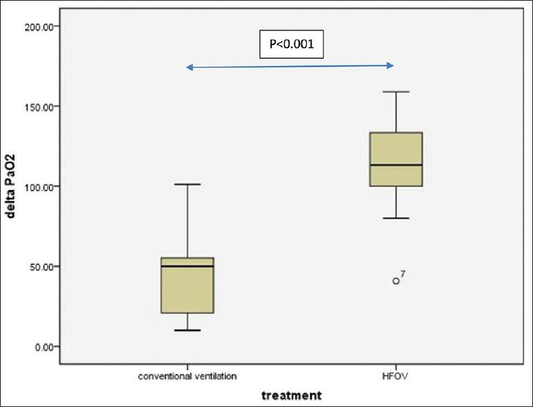 https://cdn.ncbi.nlm.nih.gov/pmc/blobs/a1e5/4810936/29acd52359ac/IJCCM-20-72-g005.jpg