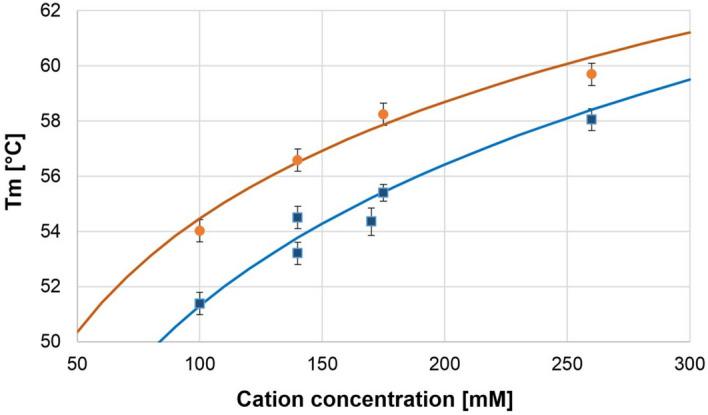 https://cdn.ncbi.nlm.nih.gov/pmc/blobs/a1e5/8636512/260617512d1a/41598_2021_2689_Fig4_HTML.jpg