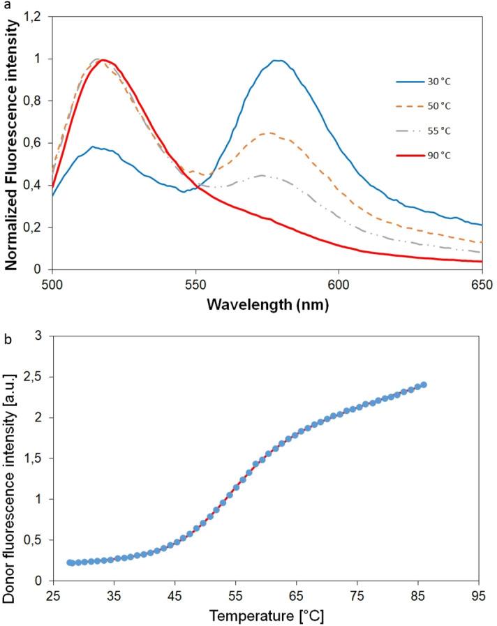https://cdn.ncbi.nlm.nih.gov/pmc/blobs/a1e5/8636512/b6c249fed322/41598_2021_2689_Fig1_HTML.jpg