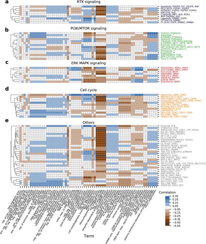 https://cdn.ncbi.nlm.nih.gov/pmc/blobs/a1e6/8346627/c126cbb65415/41598_2021_94564_Fig4_HTML.jpg