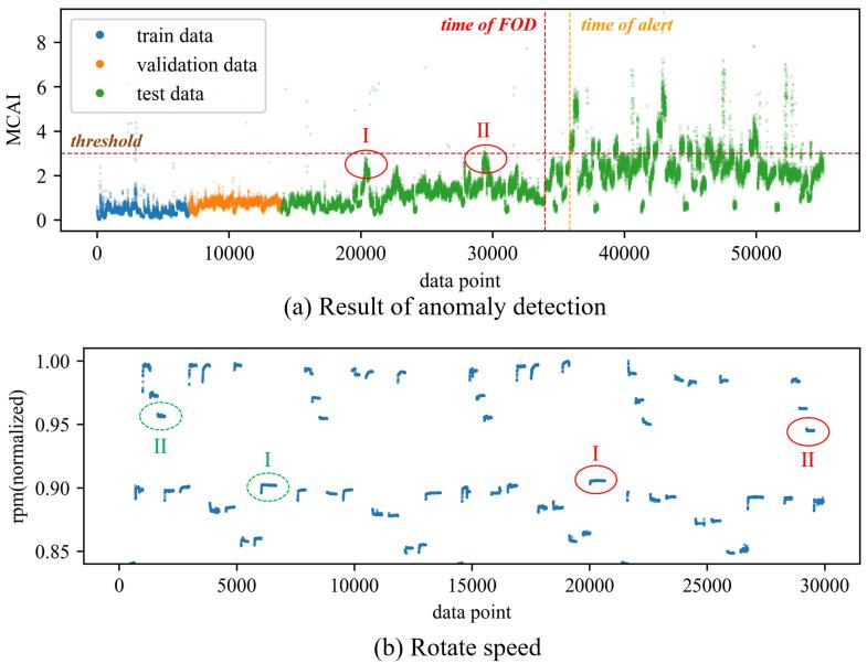 https://cdn.ncbi.nlm.nih.gov/pmc/blobs/a1e8/10856833/037a4de450a0/sensors-24-00941-g010.jpg