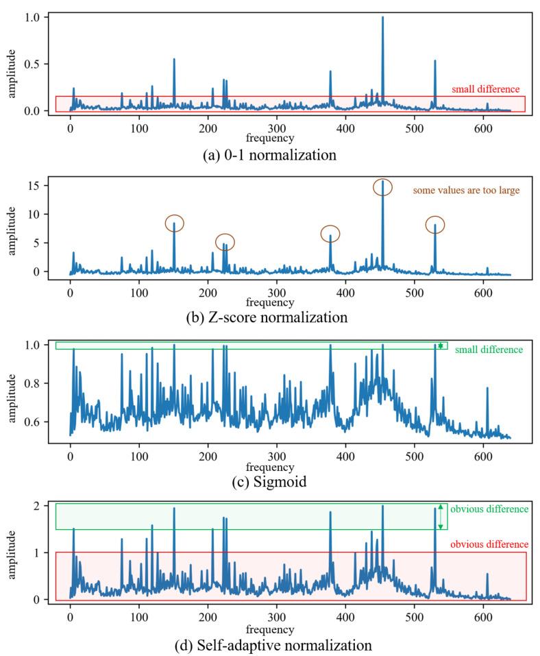 https://cdn.ncbi.nlm.nih.gov/pmc/blobs/a1e8/10856833/711e1f1d9f62/sensors-24-00941-g003.jpg