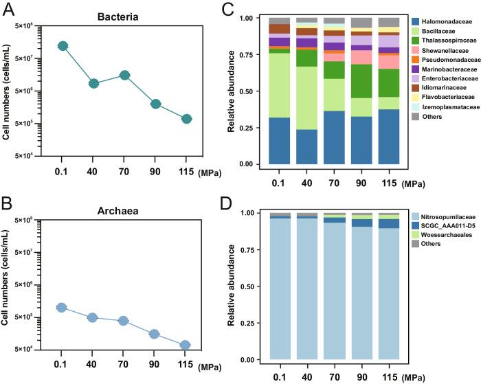https://cdn.ncbi.nlm.nih.gov/pmc/blobs/a1eb/10951307/b96495ca0307/41467_2024_46897_Fig2_HTML.jpg