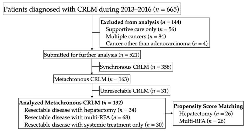 https://cdn.ncbi.nlm.nih.gov/pmc/blobs/a1eb/8396979/6637966ac577/jcm-10-03712-g001.jpg