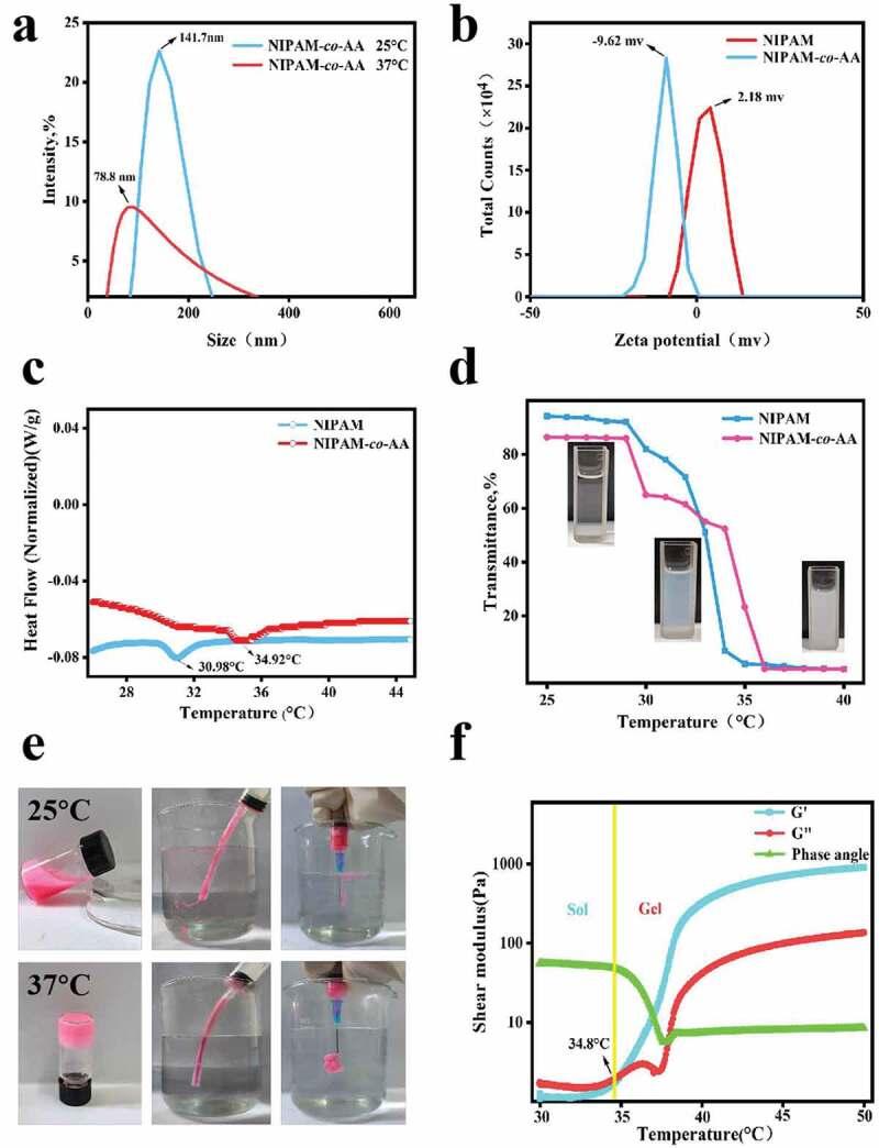 https://cdn.ncbi.nlm.nih.gov/pmc/blobs/a1eb/9858417/6dbaa20155a4/TDMP_A_2164445_F0002_OC.jpg