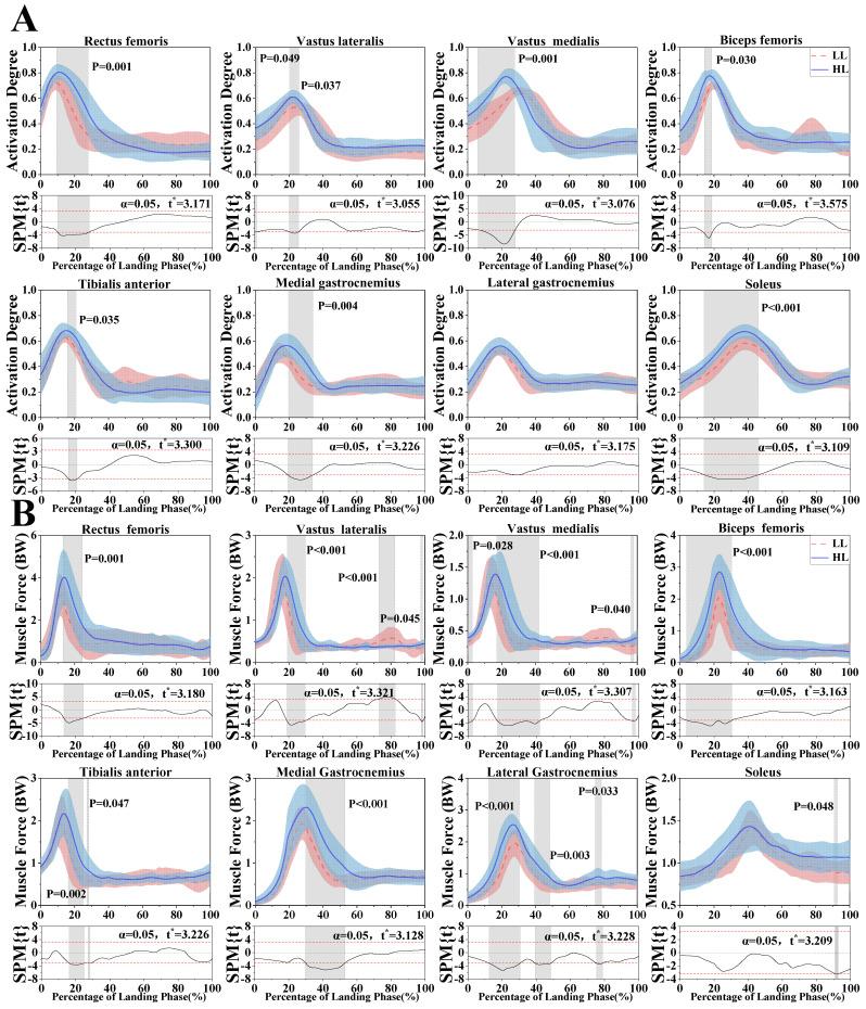https://cdn.ncbi.nlm.nih.gov/pmc/blobs/a1ed/11939504/908885a0bbcc/bioengineering-12-00220-g006.jpg