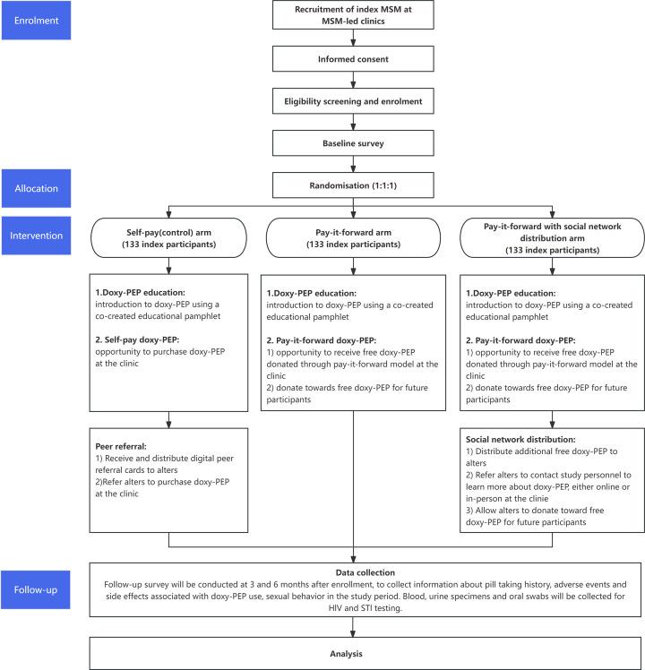 https://cdn.ncbi.nlm.nih.gov/pmc/blobs/a1ed/12359465/a6aec770a351/bmjopen-15-8-g001.jpg