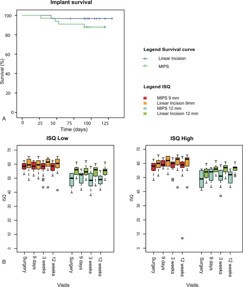 https://cdn.ncbi.nlm.nih.gov/pmc/blobs/a1ed/6075882/edfeefb7837d/mao-39-882-g004.jpg