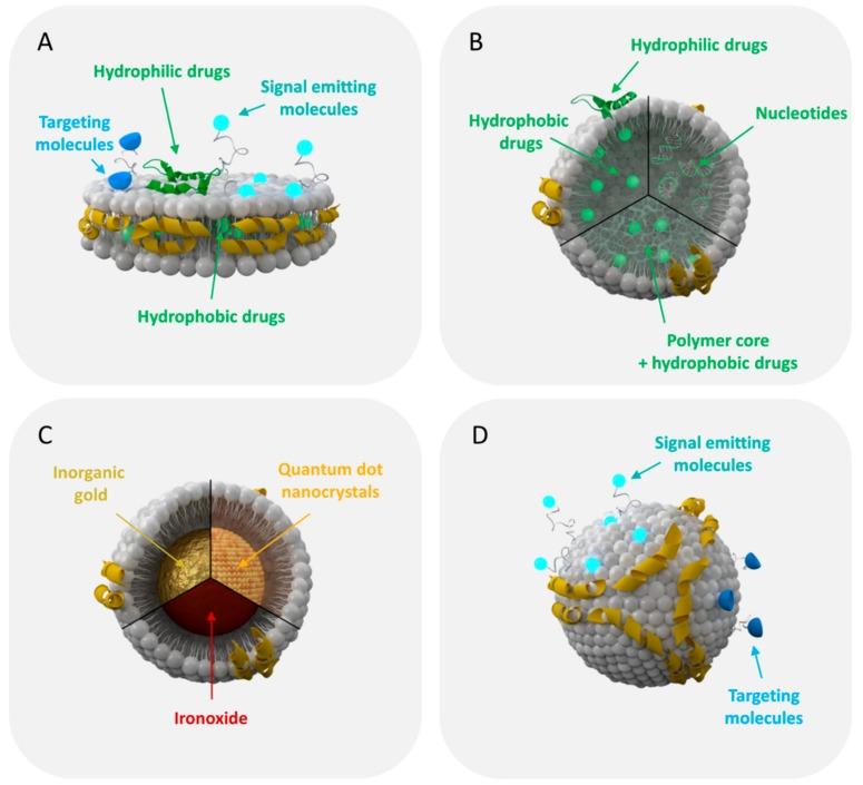 https://cdn.ncbi.nlm.nih.gov/pmc/blobs/a1ed/6695986/c180095e2988/molecules-24-02829-g003.jpg