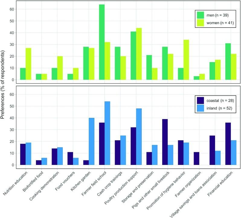 https://cdn.ncbi.nlm.nih.gov/pmc/blobs/a1ed/9529223/a130d754bb2d/nzac142fig2.jpg